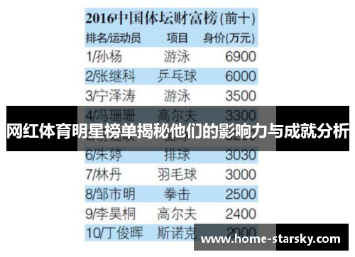 网红体育明星榜单揭秘他们的影响力与成就分析